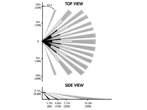 PIR bevægelsessensor dobbelt optik - 12Vdc, 140° væg, Hvid