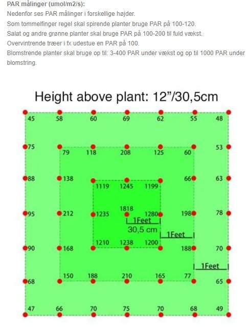 300W vækstlampe LED - Høj kvalitets grow lamp, inkl. ophæng, ægte 300W