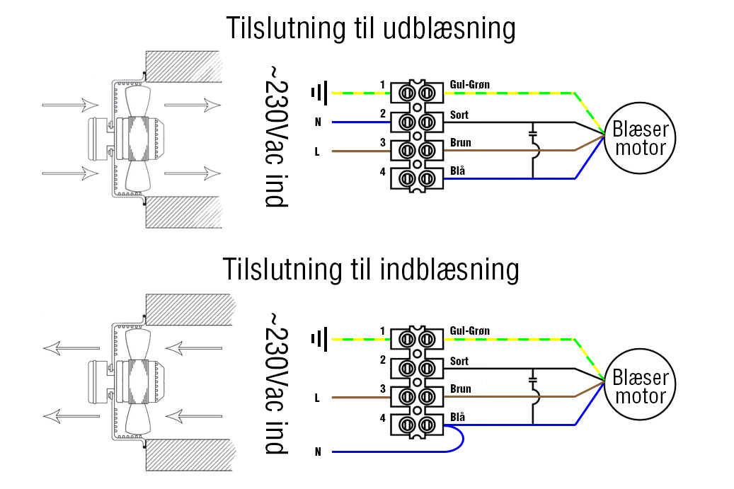 Industriel vægventilator - aRok Ø500mm, 380W, 7155m3/h
