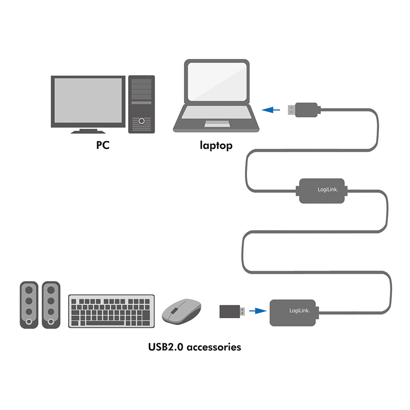 USB 2.0 repeaterkabel - A han til A hun, Sort (15m)