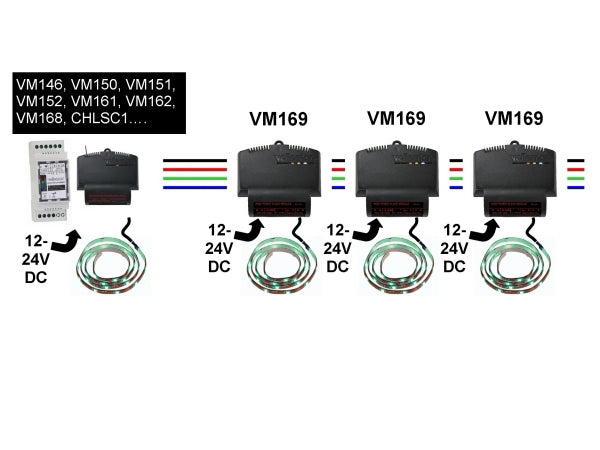 VM169 - RGB strøm slave modul 3 x 4A
