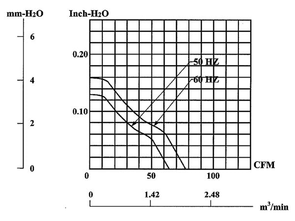 AC blæser - 120x120x25mm 230V / 19W, glideleje