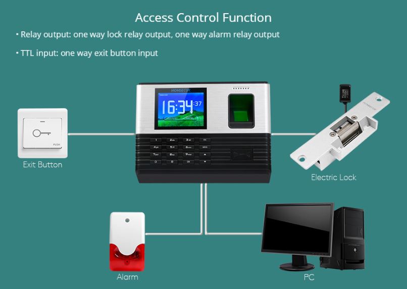 Tidsregistreringssystem m. fingeraftrykslæser, kode og RFID