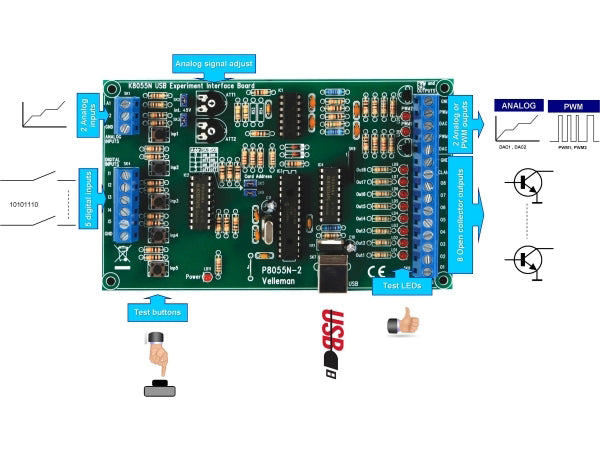 USB experiment interface print (loddekit)