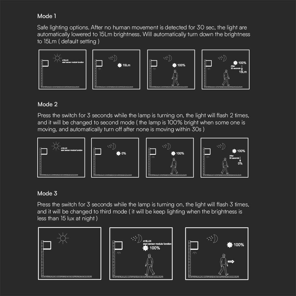 V-Tac 3W Solcelle væglampe LED - Hvid, sensor, IP65 - Effekt: 9W, 860lm, vejr- og vandtæt (IP65)