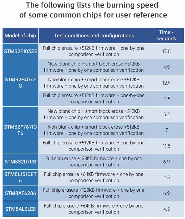 ALIENTEK Mini-Pro Offline Downloader/Programmer V2