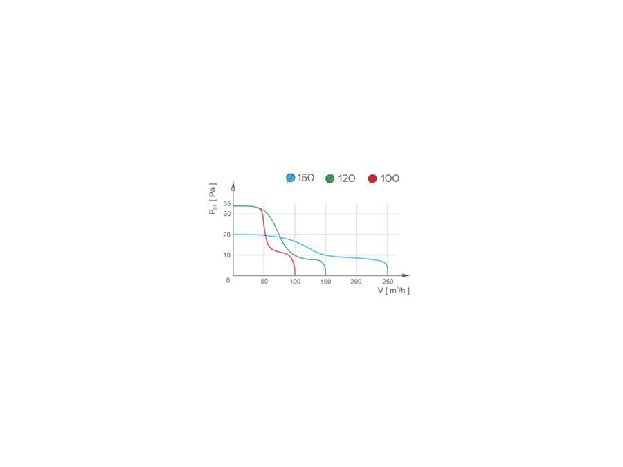 Kanalventilator - aRc Ø150 S, Standard, 20W, 257m3/h