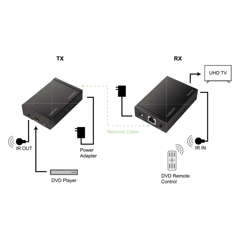 HDMI extender over LAN (50m) - 4K/30Hz, IR