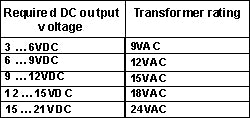 WMPC124 - 1A strømforsyningsmodul, 1,2 til 30Vdc ud