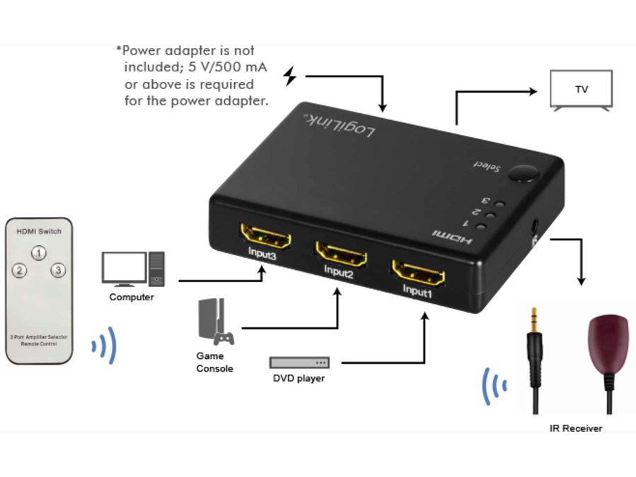 HDMI switch, 3x1-Port, 1080p/60 Hz, HDCP, CEC, RC