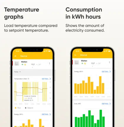 Smart Thermostat Terneo SX Gulvtermostat m. føler - Hvid