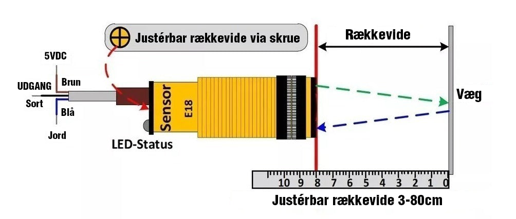 Infrarød sensor switch - 3-80cm (E18-D80NK)