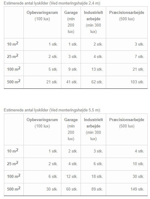 LED lysskinne CCT 35W 120 cm til Troldtekt og akustikloft, 24V