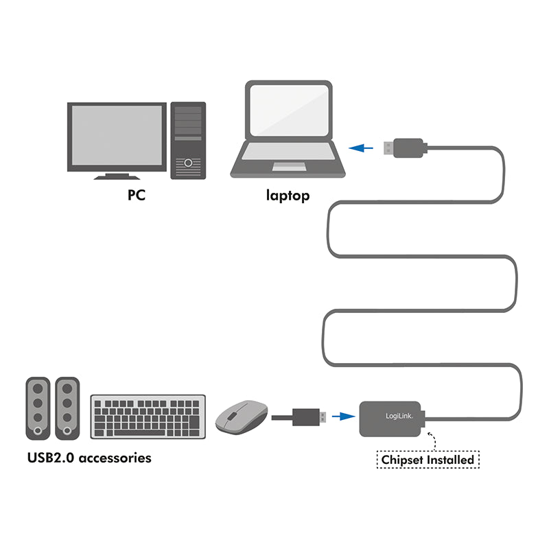 USB 2.0 Repeaterkabel - A han til A hun, Sort (10m)