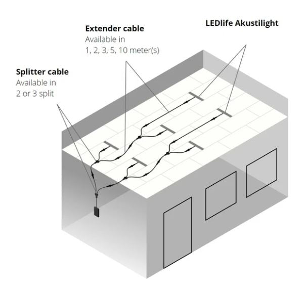 LED lysskinne CCT 35W 120 cm til Troldtekt og akustikloft, 24V