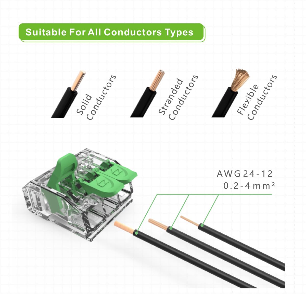 Klemme-samlemuffe, 5 x 0,2-4mm², 32A, alle ledningstyper