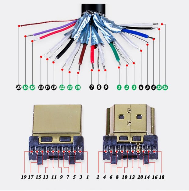 HDMI hanstik til kabelmontage - Med skrueterminaler