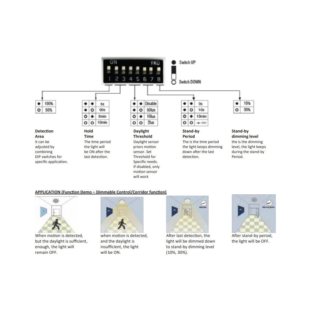 V-Tac 15W LED loftslampe med mikrobølgesensor, skumringssensor og vågelys, IP65, inkl. lyskilde