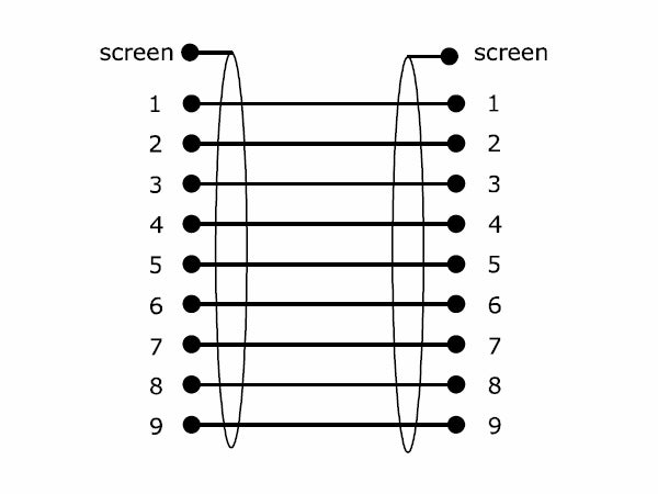 Seriel kabel - SUBD9 han til SUBD9 hun, Beige (5m)