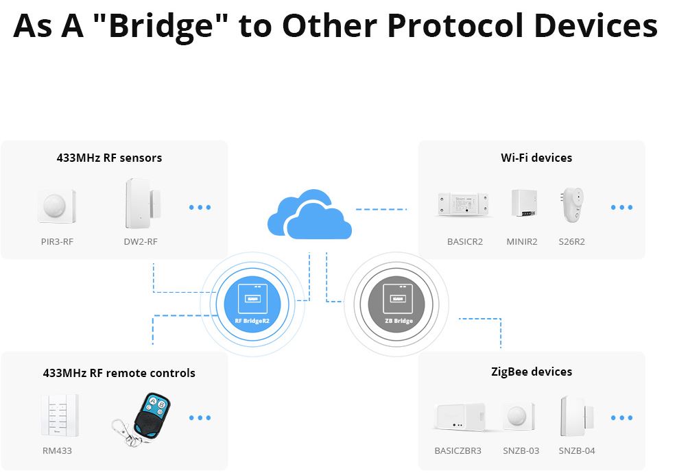RF BridgeR2 - RF433MHz til Wi-Fi, Hvid