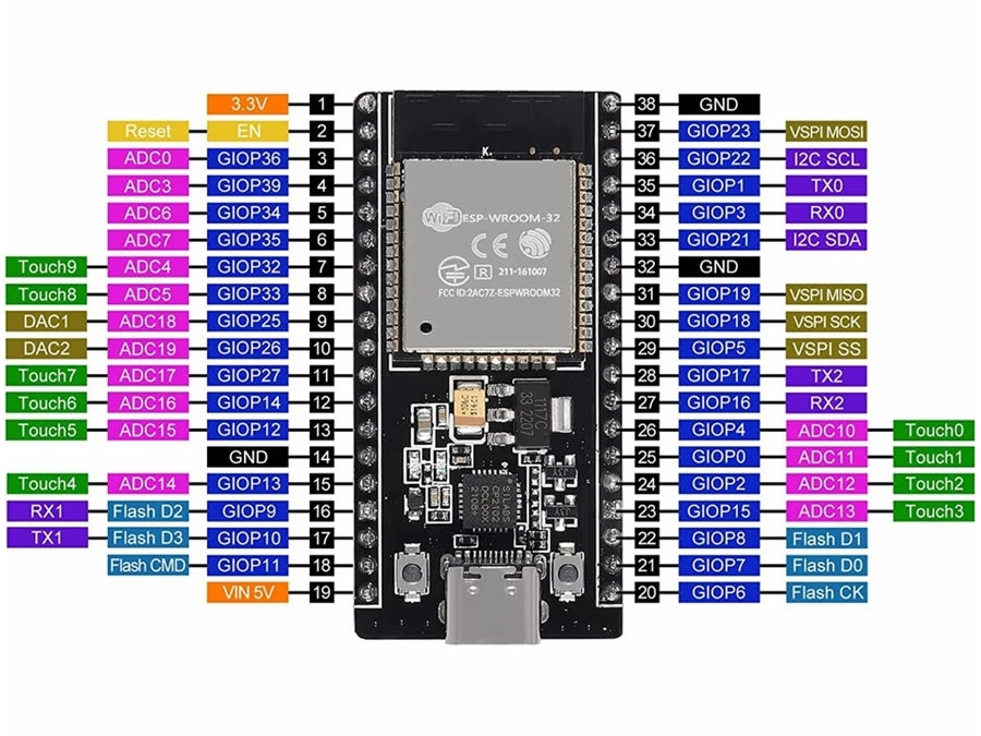 NodeMCU ESP32-WROOM-32D, USB-C, Wi-Fi, Bluetooth