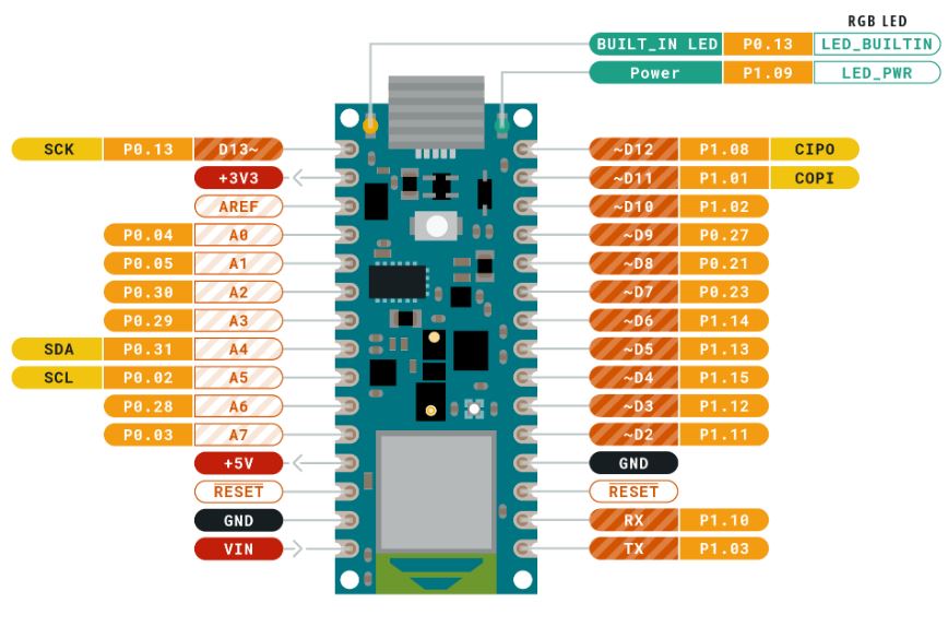 Arduino Nano 33 BLE Sense (Rev.2) m. headers