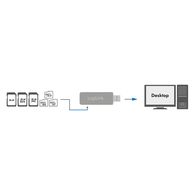 USB 3.0 kortlæser - USB A til SD/SDHC/SDXC, Hvid