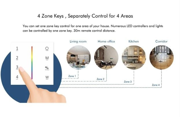 LEDlife rWave vægmonteret CCT dæmper - 4 zoner, batteri
