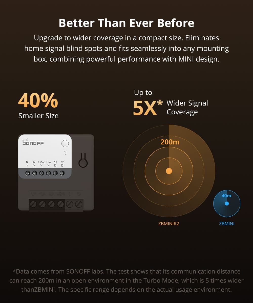 Zigbee ZBMINIR2 Extreme Smart Switch, 2 kanaler