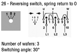 Maskin drejeafbryderkontakt - 3P, (1)-0-(2), 16A (IP65)