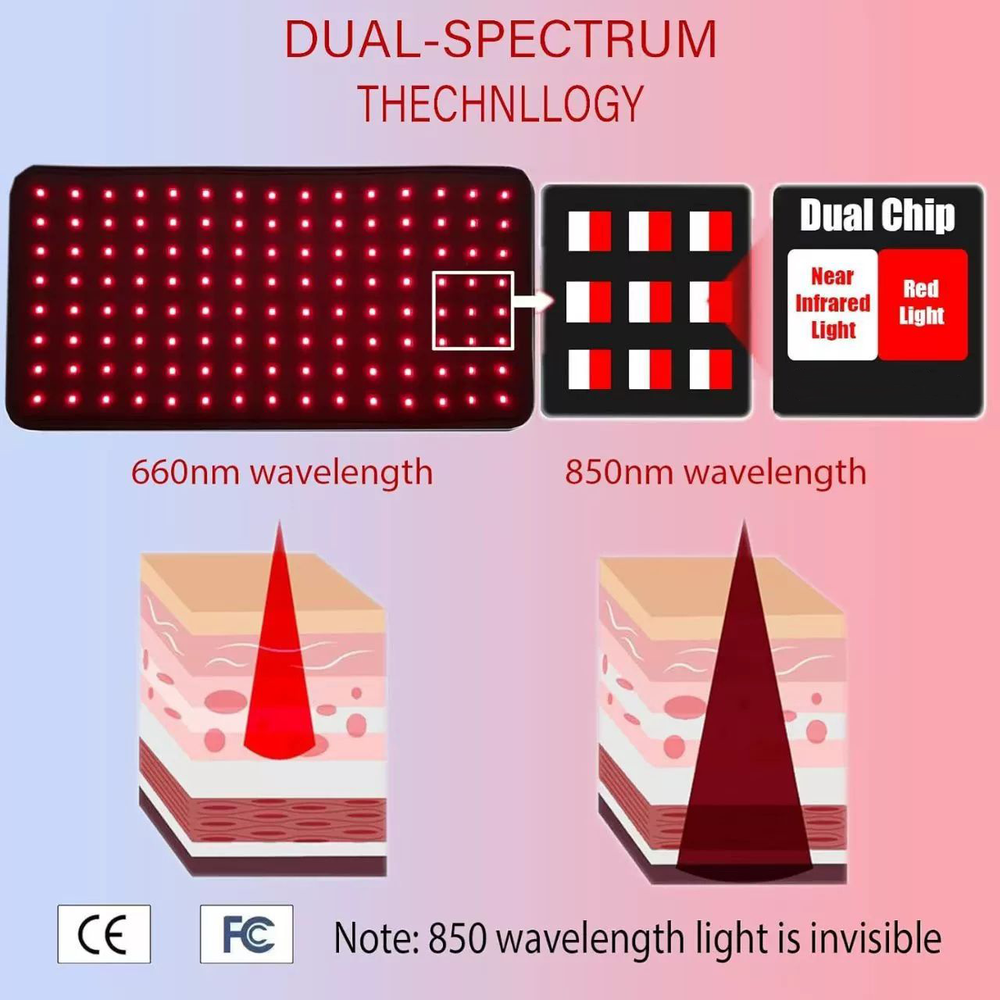 Vitality infrarødt lysterapi bælte til nakke, lænd med 20W effekt og 230V input
