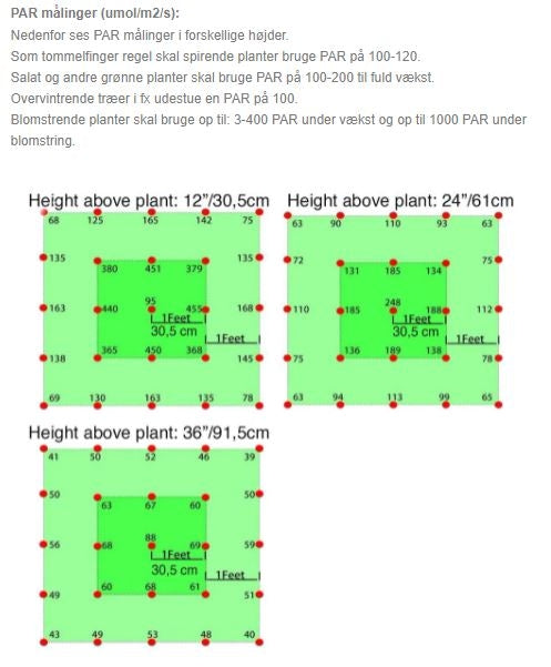 100W vækstlampe LED - Høj kvalitets grow lamp, inkl. ophæng, ægte 100W