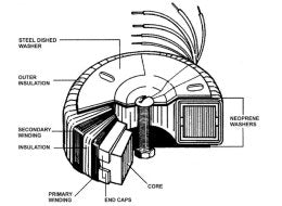 Ringkernetrafo - 80VA 2 x 15V / 2 x 2,66A