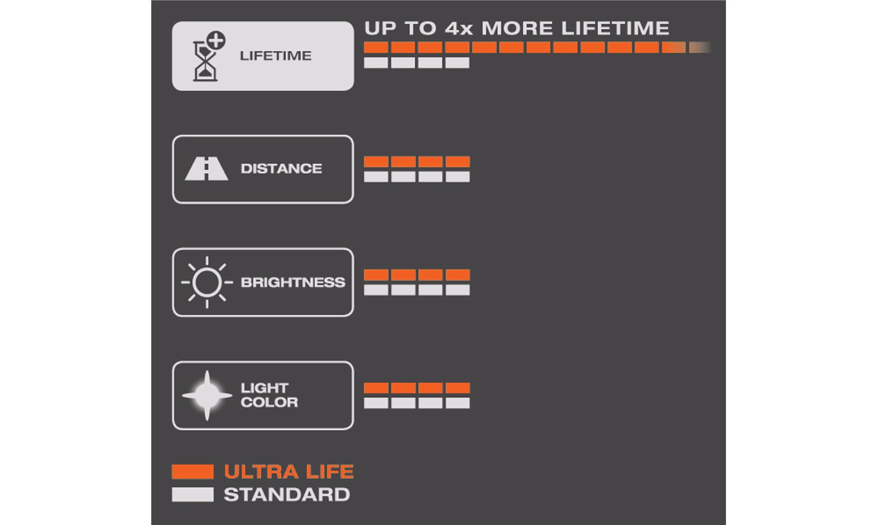 OSRAM ULTRA LIFE H7 64210ULT 55 W 1500 lm