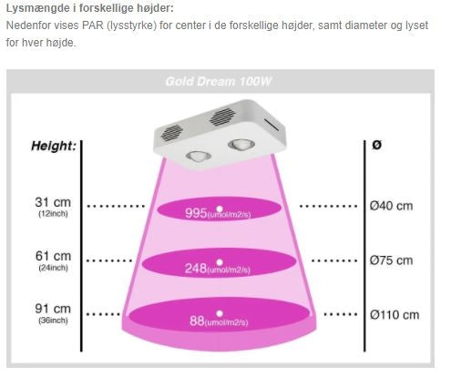 100W vækstlampe LED - Høj kvalitets grow lamp, inkl. ophæng, ægte 100W