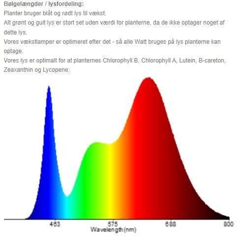 100W vækstlampe LED - Høj kvalitets grow lamp, inkl. ophæng, ægte 100W