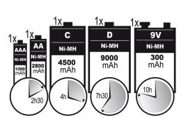 Hurtig universal NIMH batterilader/aflader med LCD og USB