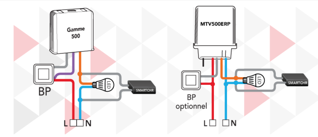 SMARTCHR MODSTAND TIL YOKIS 5 STK. PAK.