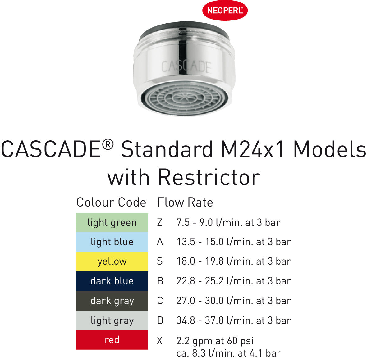 Neoperl M24 Cascade afk.fri lb