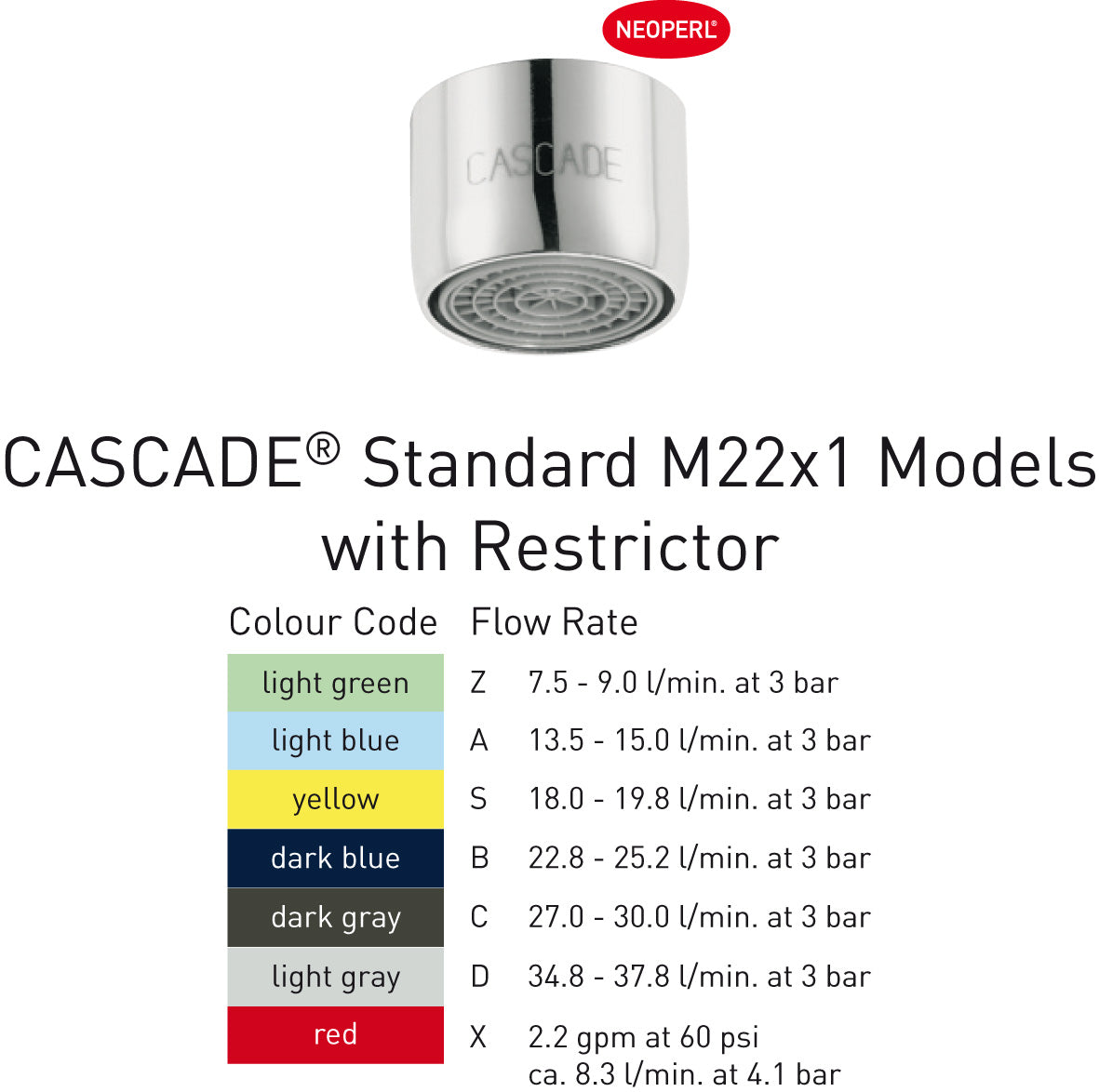Neoperl M22 Cascade afk.fri lb