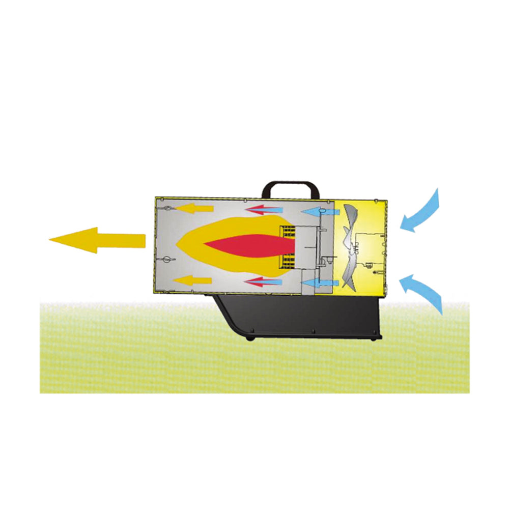 Master gasvarmekanon BLP 17M, 10-16 kW