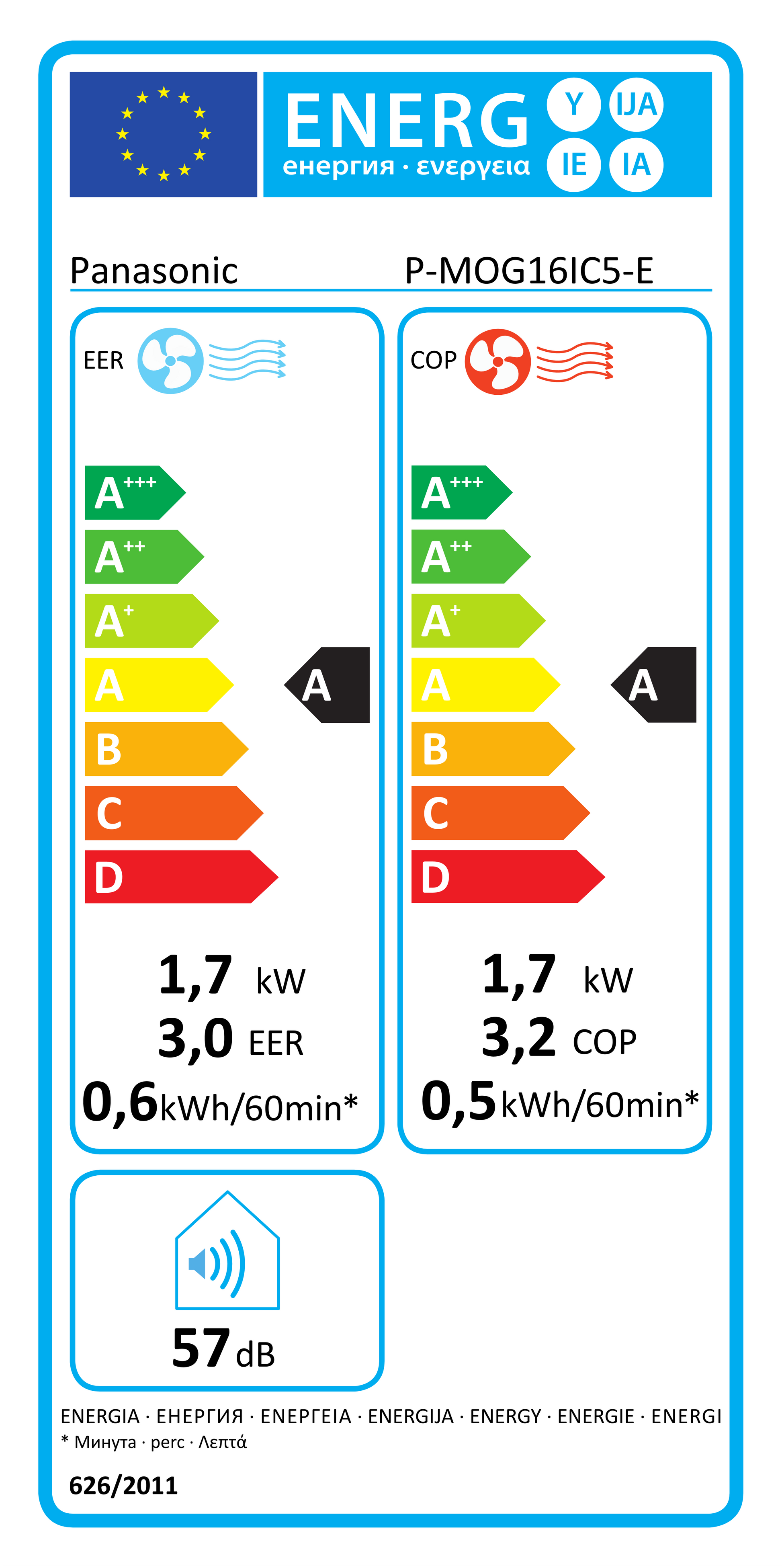 Panasonic RAC SOLO 1,9KW stand-alone unit