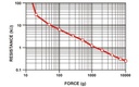 Tryksensitiv modstand (FSR) - Rund, Ø18mm