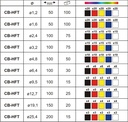 Krympeflex-sortiment - Ø1,2-25,4mm 2:1 Fl. farver (505 stk.)