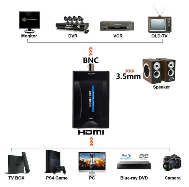 HDMI konverter - HDMI til BNC (analog)
