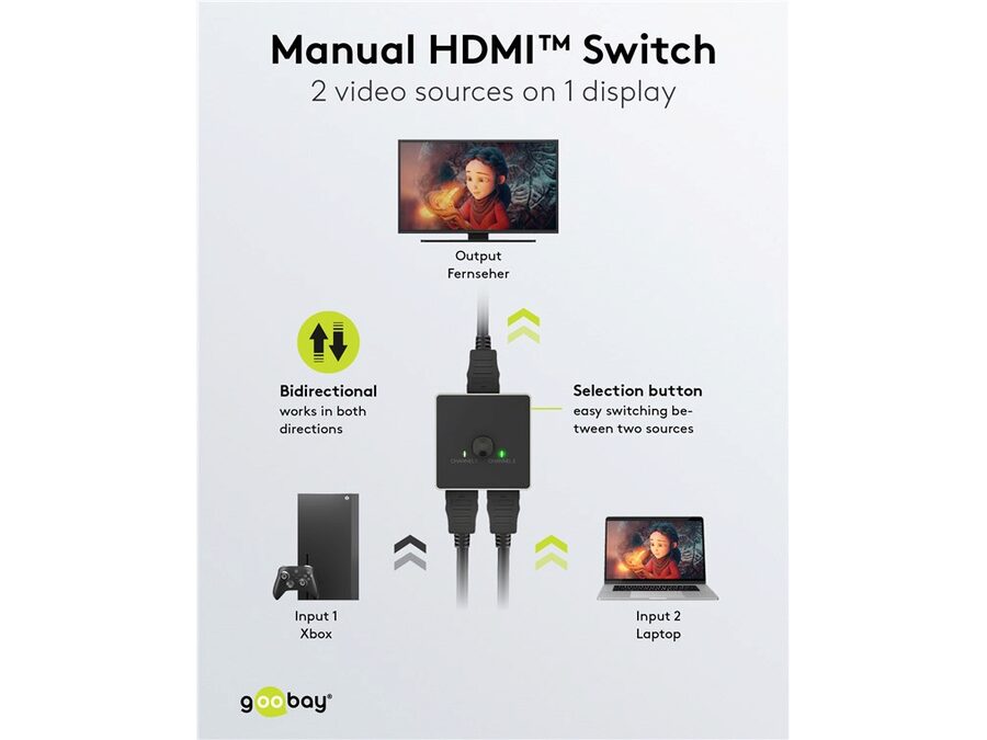 HDMI 2.0 switch - 2 ind til 1 ud, 4K/60Hz, HDCP