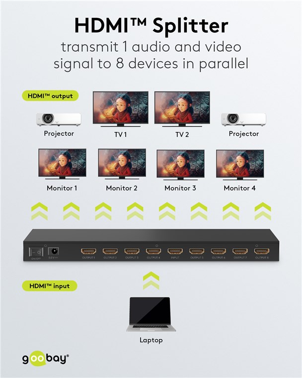 HDMI 1.4 splitter - 1 ind til 8 ud, Sort (4K HDTV)