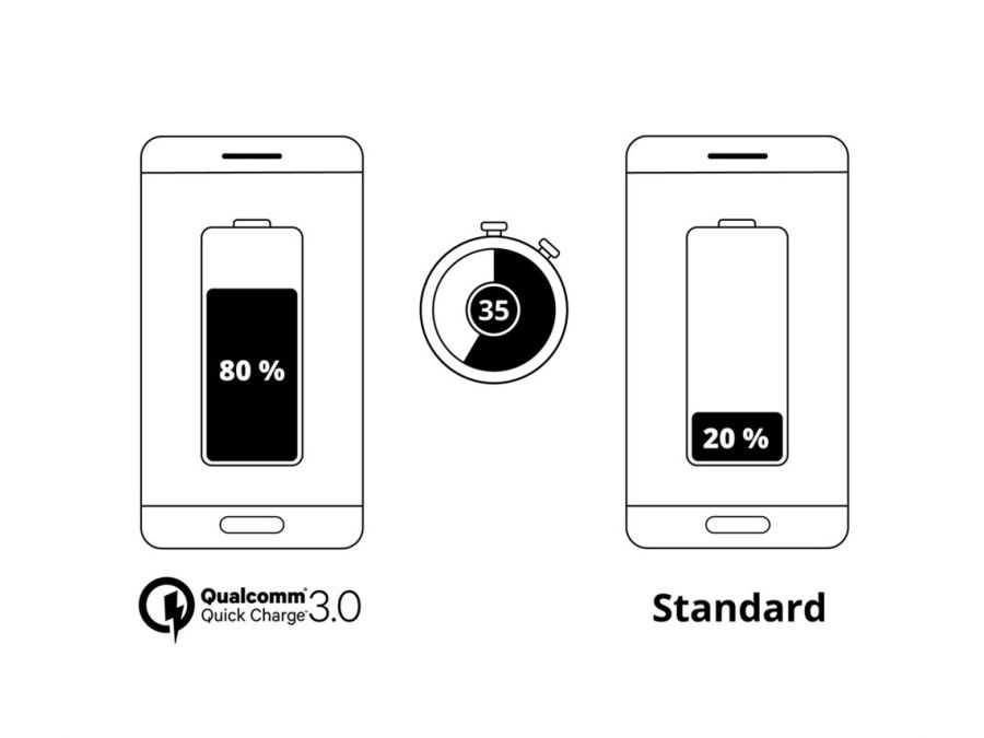 Quick Charge QC3.0 USB billader - Sort (max 3A)