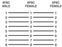 Modular forgrening - 1 x RJ45 (8P8C) han til 2 x RJ45 hun
