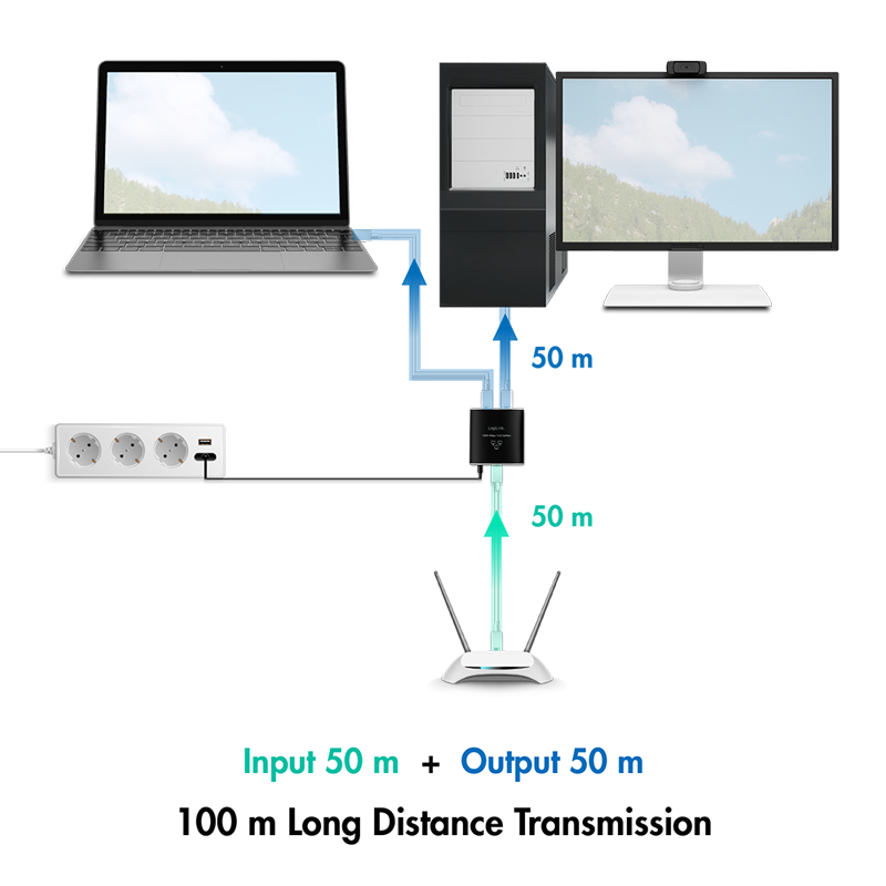 Gigabit Ethernet Splitter - 1 ind til 2 ud, 1000 Mbit/s